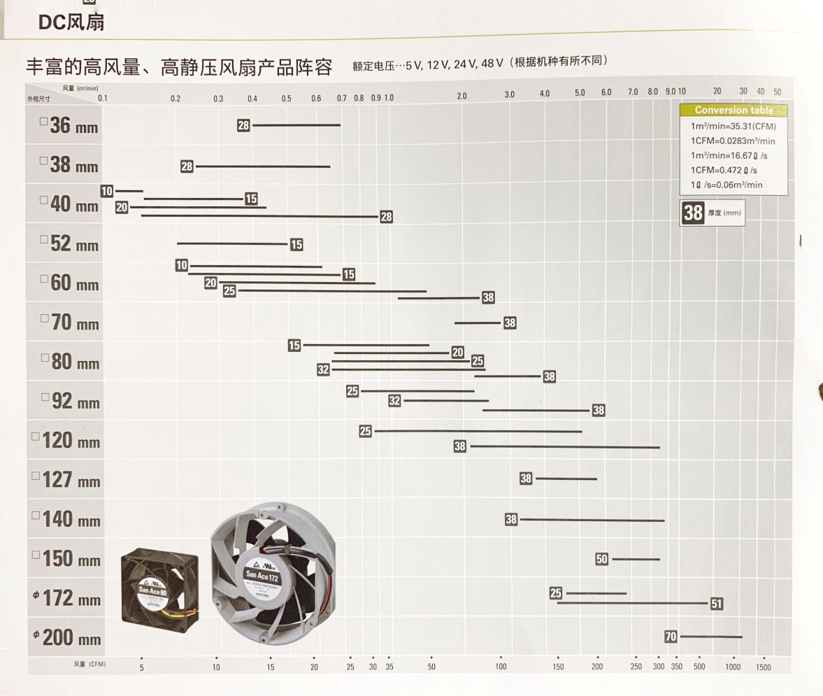 San Ace DC直流冷卻風(fēng)扇詳情.jpg